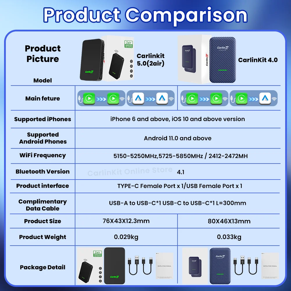 CarlinKit 5.0 & 4.0 - ī÷ ȵ̵ ڵ , OEM  ī÷/ȵ̵ ڵ BLE ̿ ޴ 