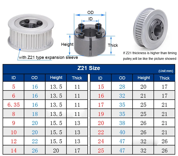 Description Picture 4 of itemTiming Pulley Keyless HTD 5M-30T Synchronous Belt Pulley 16/21/27mm Belt Width 5/6/8/10/12/15mm Bore 30Teeth Transmission Pulley