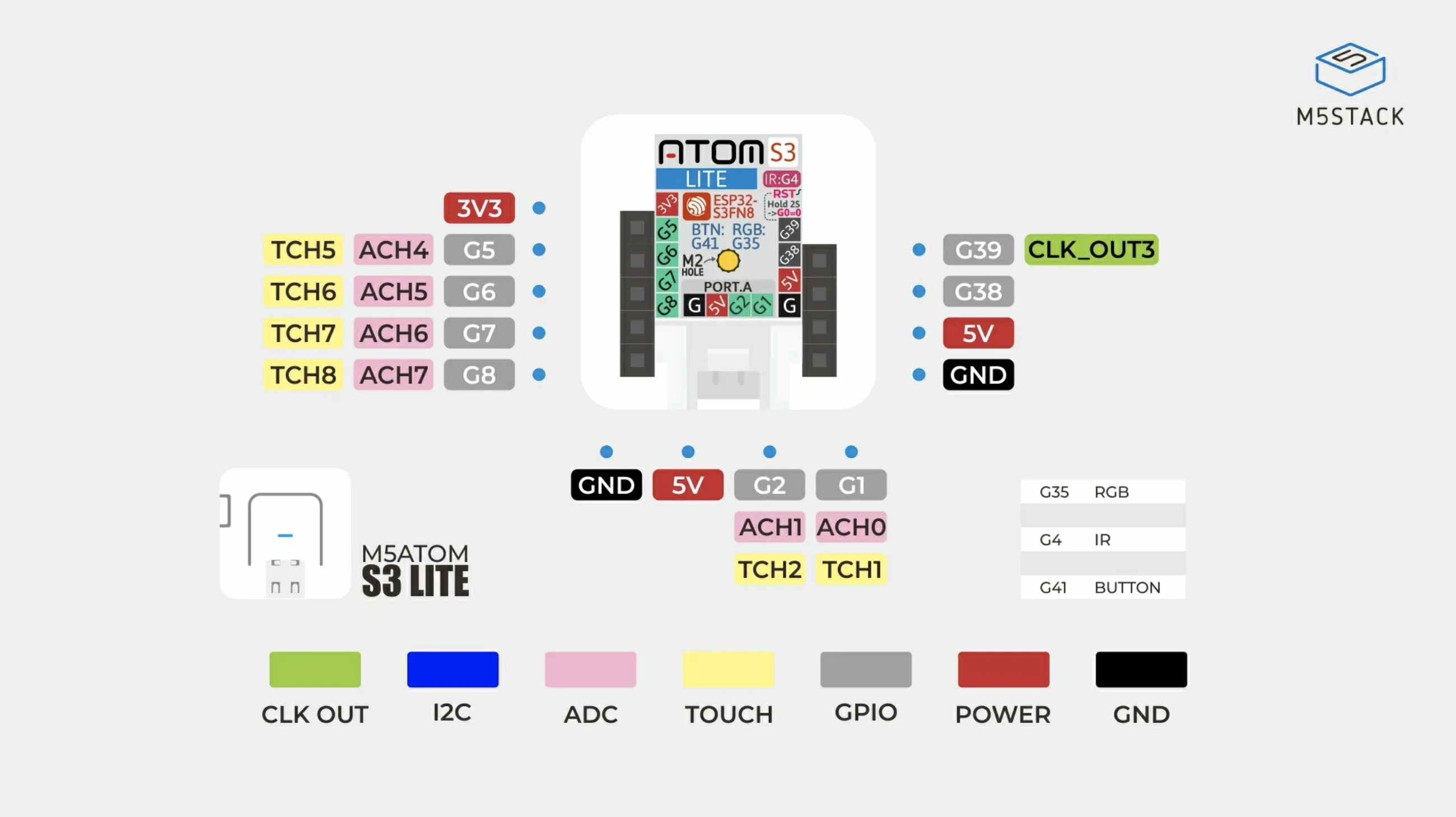AtomS3 Lite ESP32-S3 Programmable Controller Embedded IoT Application for  IoT I