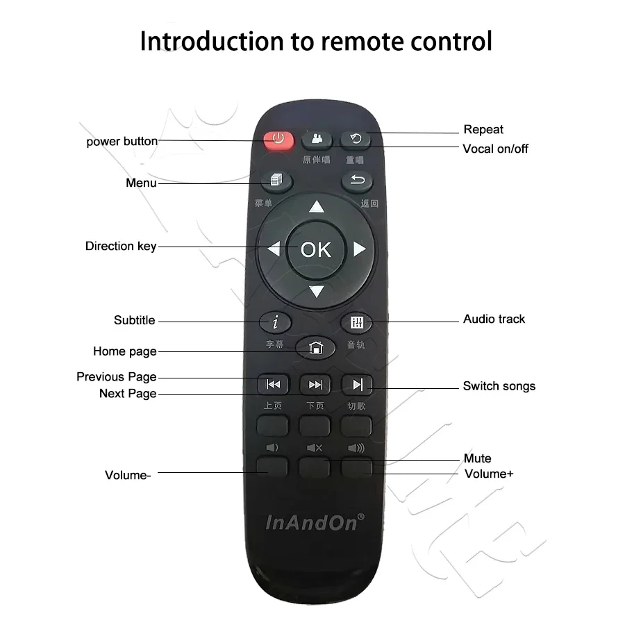 Inandon V5-MAX Remote Controller