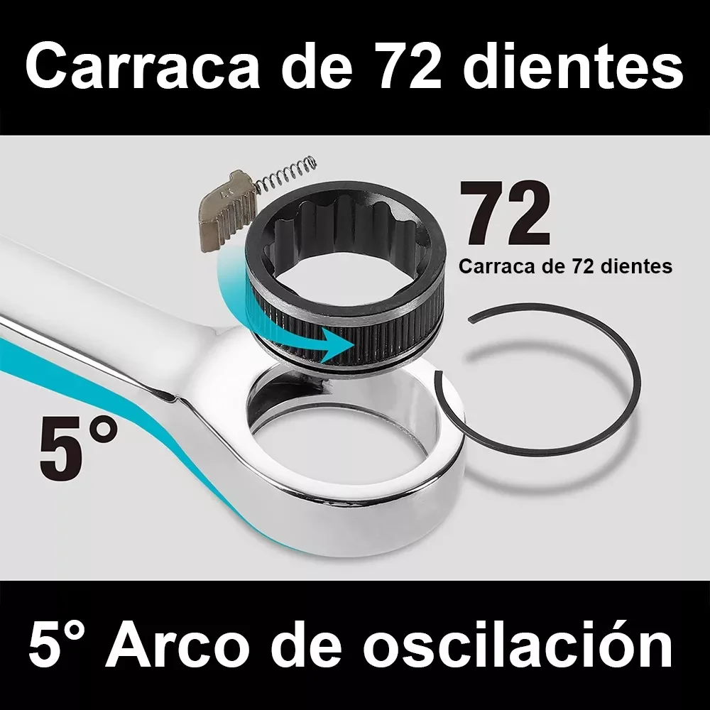 Flex Head Ratcheting Wrench Set,WOZOBUY Metric Ratchet Combination Wrenches Cr-V Gear Spanner Set Car Key Wrench Repair Tool Set 3