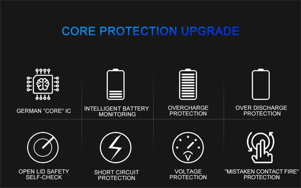 Description Picture 3 of itemHot Electric Windproof Metal Lighter Double Arc Flameless Plasma Rechargeable USB Lighter LED Power Display Touch Sensor Lighter