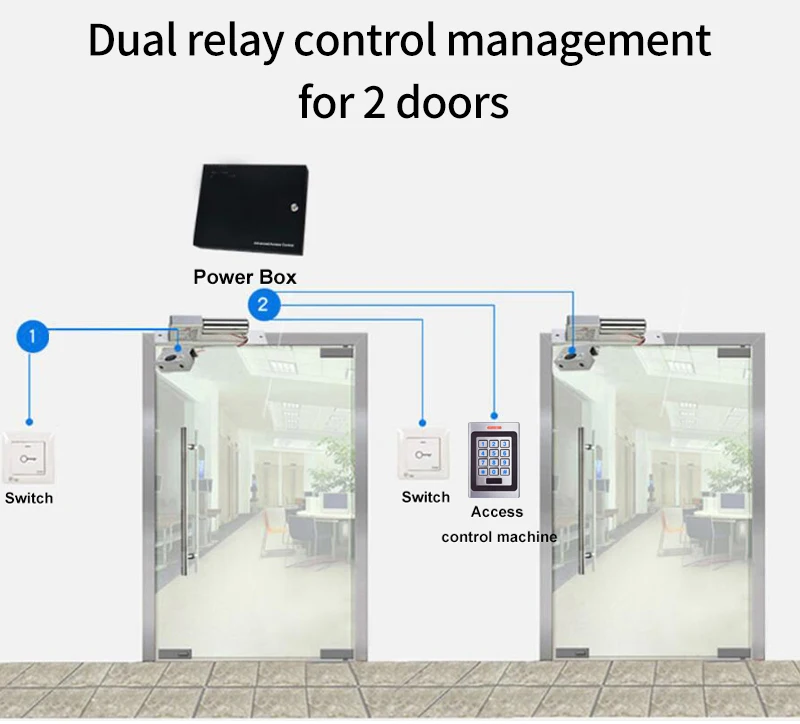 Zinc Alloy Access Control Keypad With 2 Relays to Control 2 Doors IP67 Waterproo