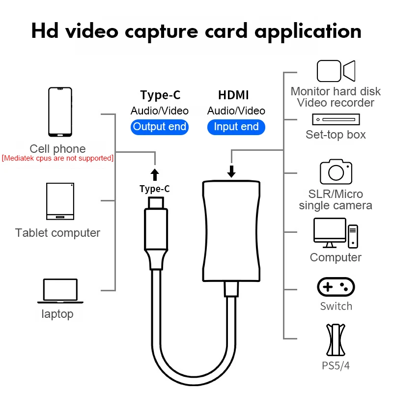 HDMI Adapter 4K Video Capture Card DSLR Video Camera Transmission Mobile Phone Screen Monitor Set for Vlog Youtuber Filmmaker