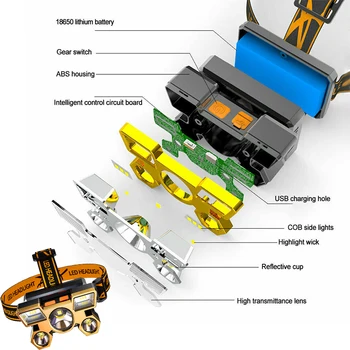 Usb Rechargeable Headlamp Head-Mounted Strong Flashlight Built-in Battery Outdoor Camping 5 Styles Night Headlight Fishing Lamp 5
