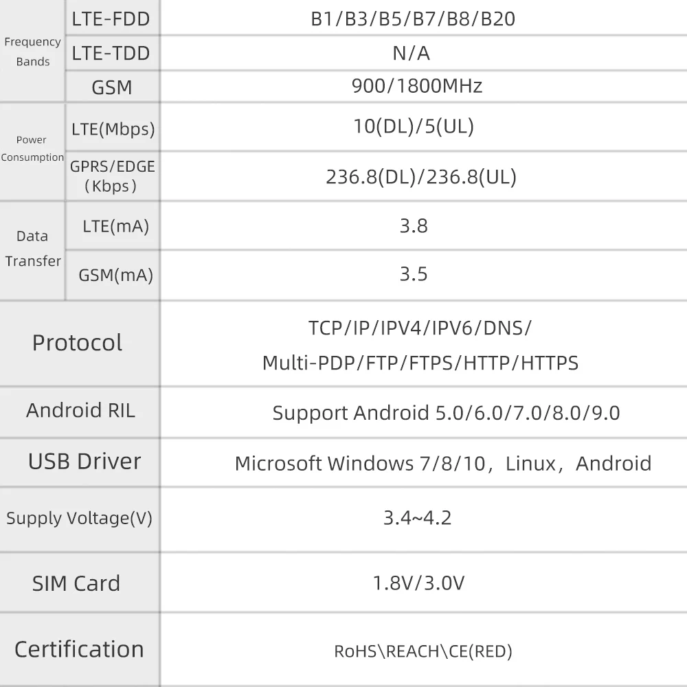 ® T-Call A7670 4G 2G ESP32 Development Board A7670E LTE GSM Cellular Network ESP