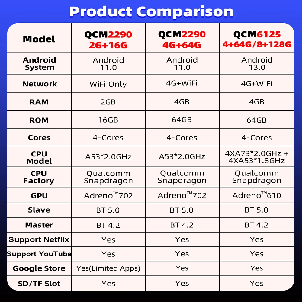 EKIY  ī÷ Ai TV ڽ, QCM6125, 8 ھ, ȵ̵ 13, 8 + 128GB, ȵ̵  , ø, 4G LTE, GPS ÷ 