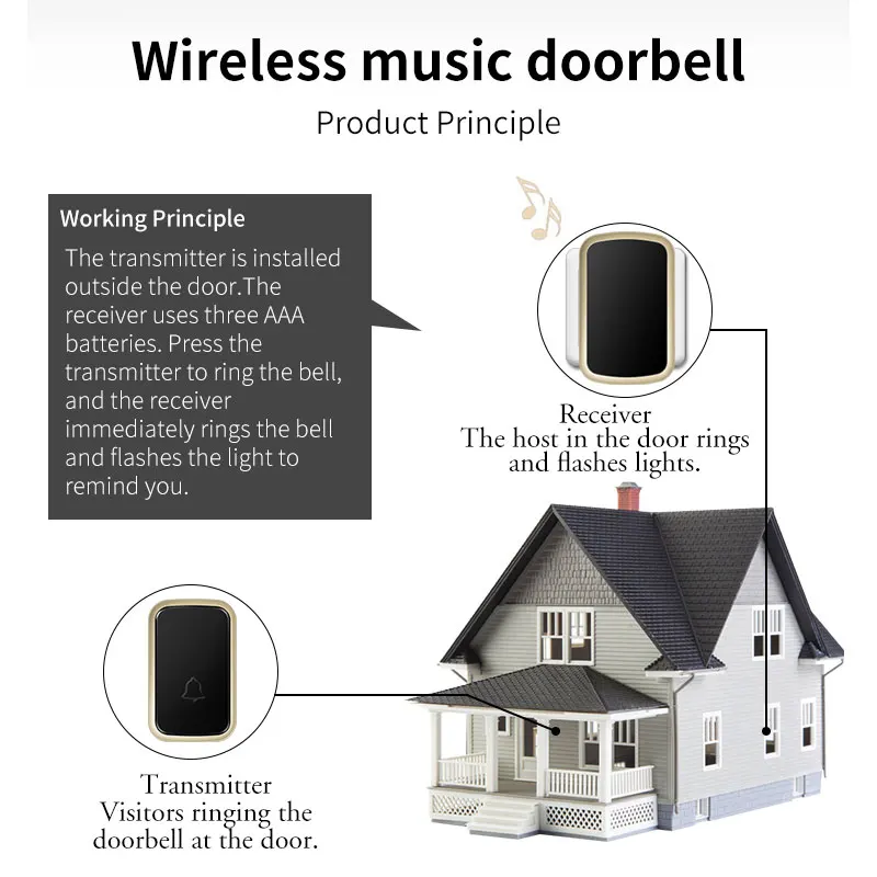 CACAZI Doorbell Wireless Home Battery Models DC Electricity Not Plugged in Waterproof Long Distance Intelligent Chime Door Bell