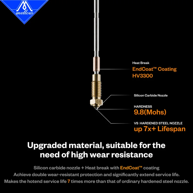 dsc-products