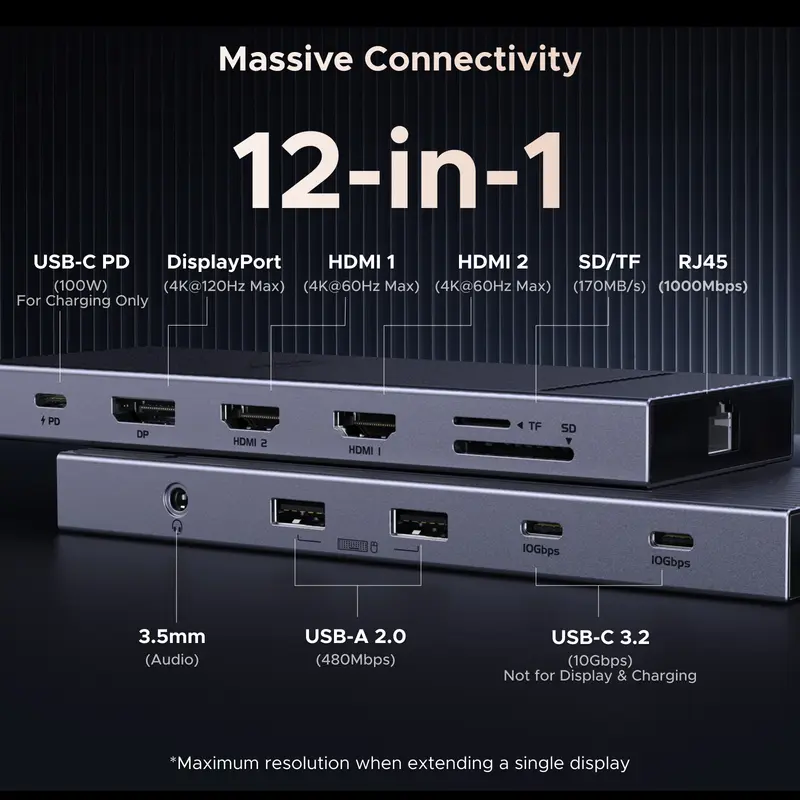 UGREEN 12-in-1 USB HUB Type-C to 2HDMI 4K120Hz DP USB3.2 10Gbps SD/TF RJ45 PD100W for MacBook Dell HP Laptop Accessories Docking - Image 2