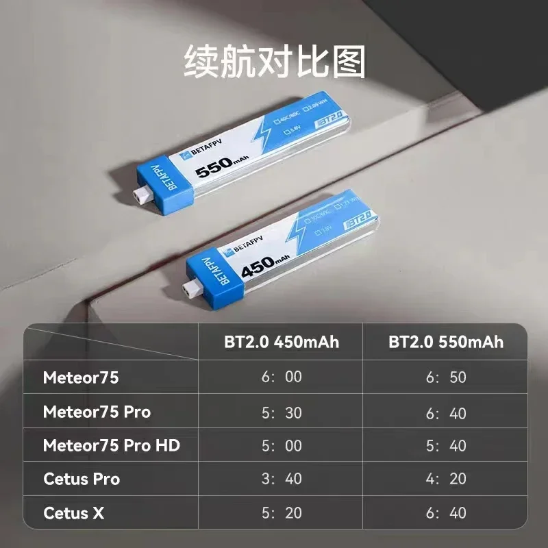 Connecteurs BT2.0 des batteries LiPo 450mAh pour drone FPV micro, vue rapprochée.