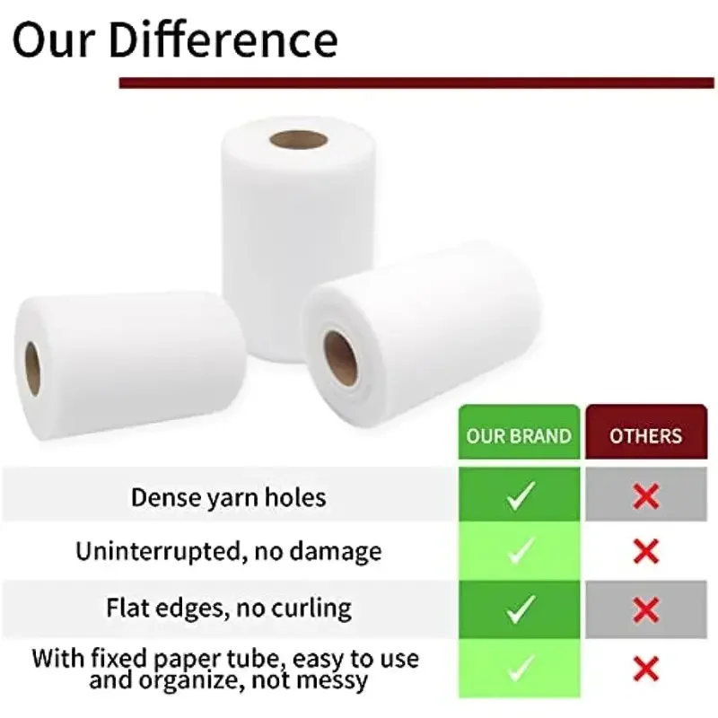 Tulle Roll Upgrade Large 12" x 100 Yards (300ft)（30cm X 91M) for Tutu Bow Birthday Party Wedding Decorations DIY 30CM*91M