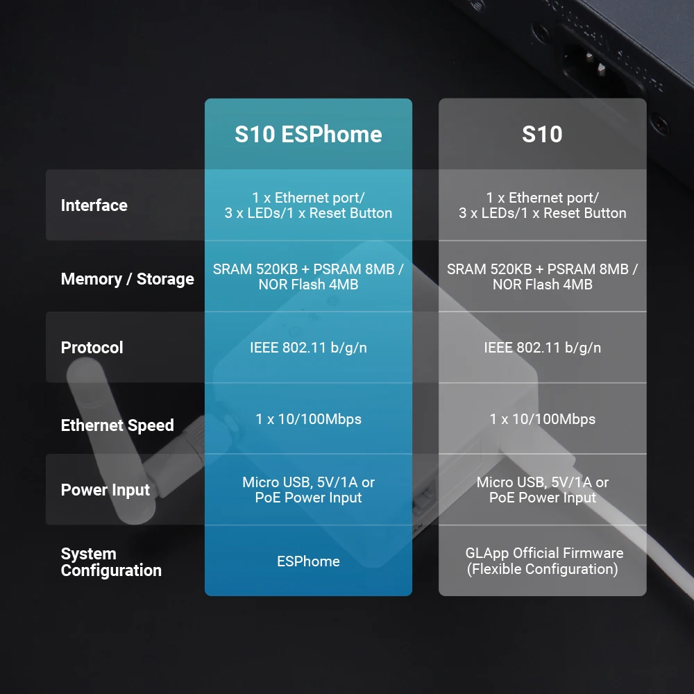 รูปสินค้า เกตเวย์ IoT บลูทูธ 5.0 สำหรับ Smart Home