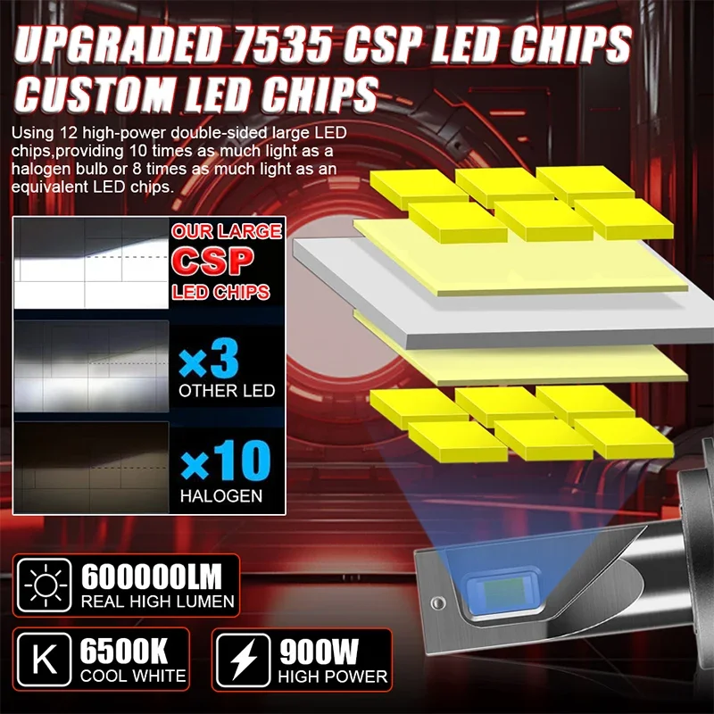 LED Car Lights LED Lights LED Bulbs LED Headlights LED Car Headlights Car Headlamps 600000 Brightness H4-H11 LED Car Headlight Bulb