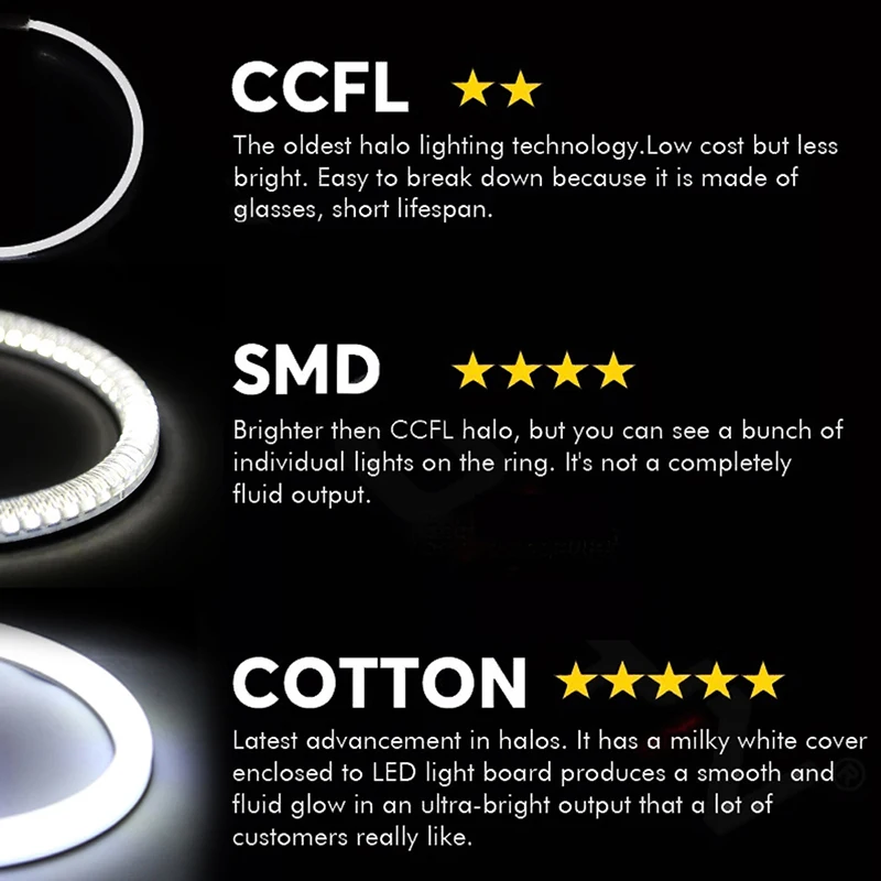 4Pcs For Mazda 3 MPS Speed Axela Mazda3 Super Bright LED Angel Eyes Halo Rings C