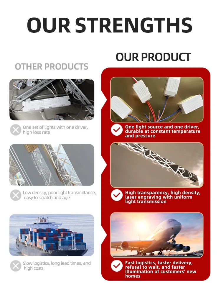 dsc-products