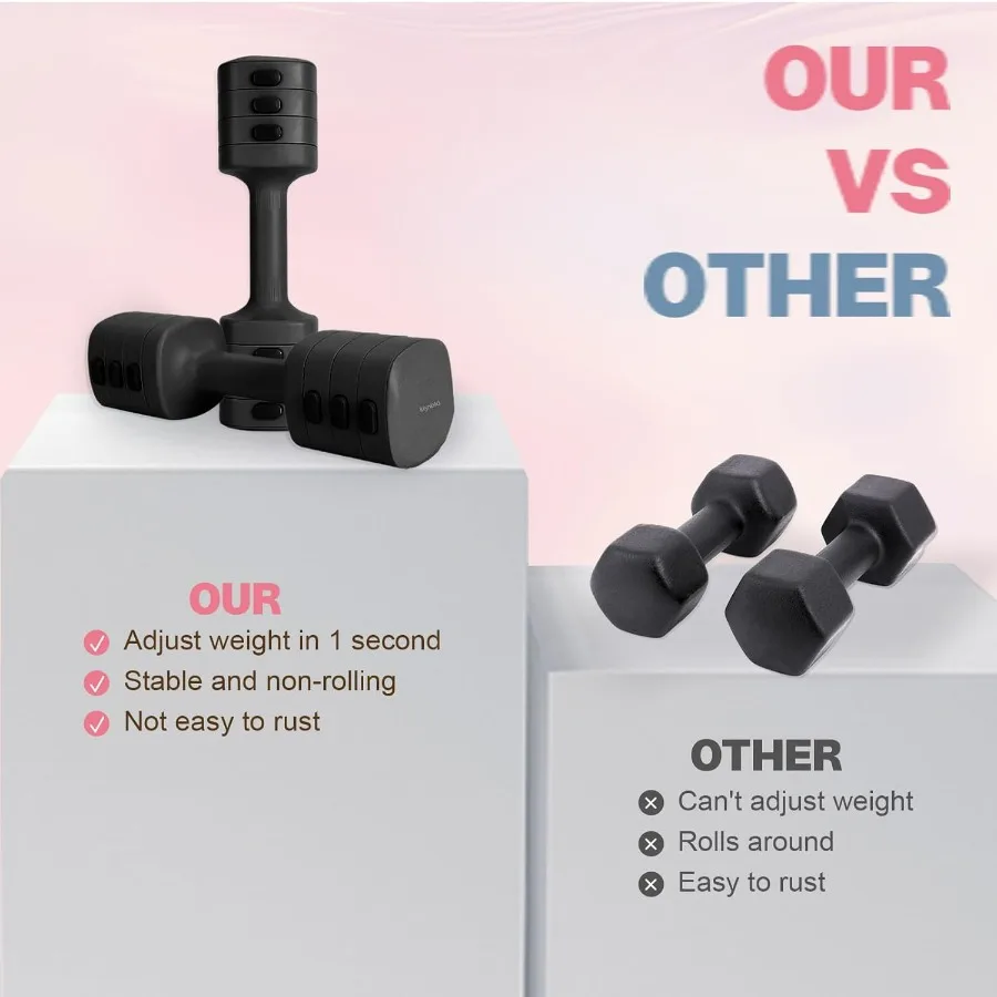 Adjustable Dumbbell Set of 2, 4 in 1 Free Weights Dumbbells Set for Women with Fast Adjustment, Each 2lb 3lb 4lb 5lb Hand Weight