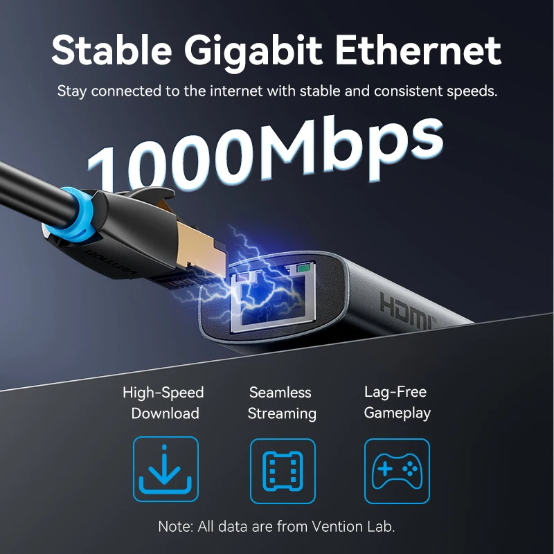 Vention USB-C-Hub Typ C auf HDMI 4K60Hz RJ45 PD 100W Adapter für MacBook, iPad Pro, Air, M2, M1, Samsung PC-Zubehör, USB 3.0 Hub_voghion.com