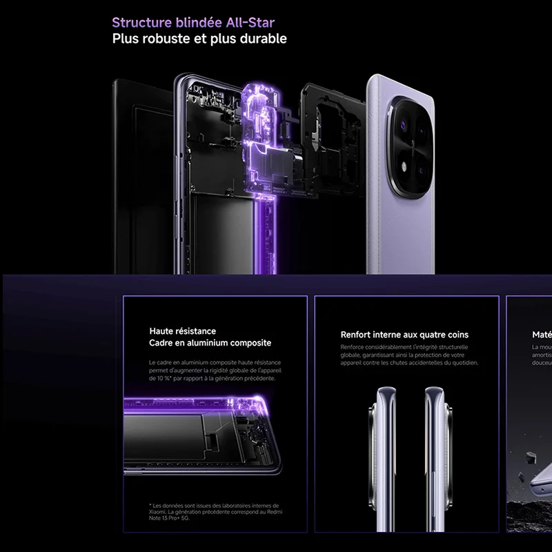 dsc-products
