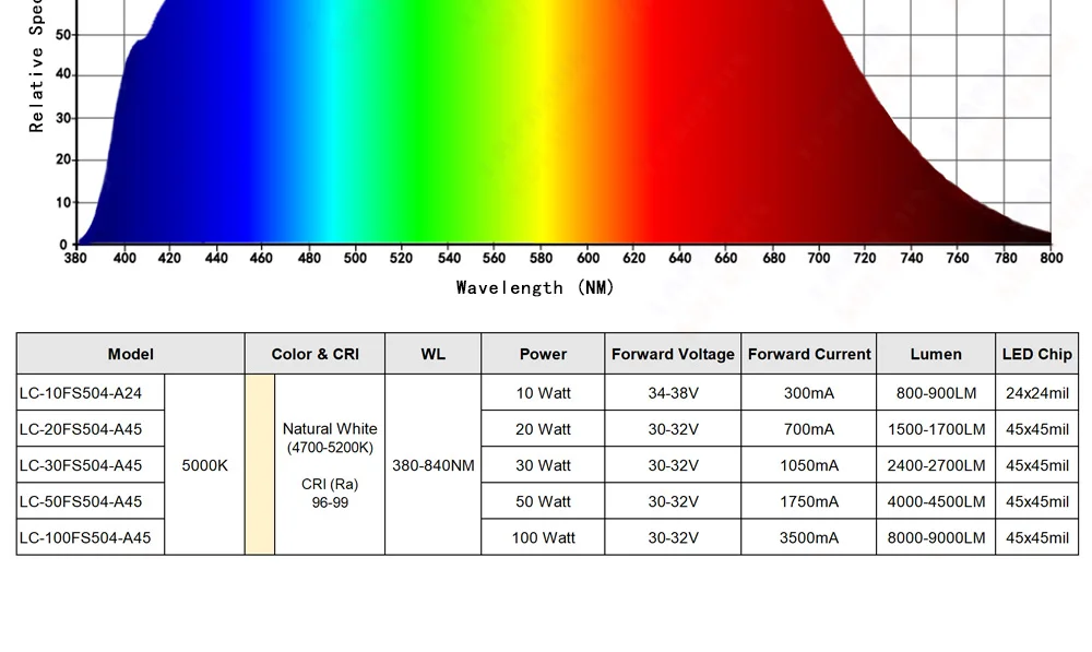 High Quality Luzes e Iluminação