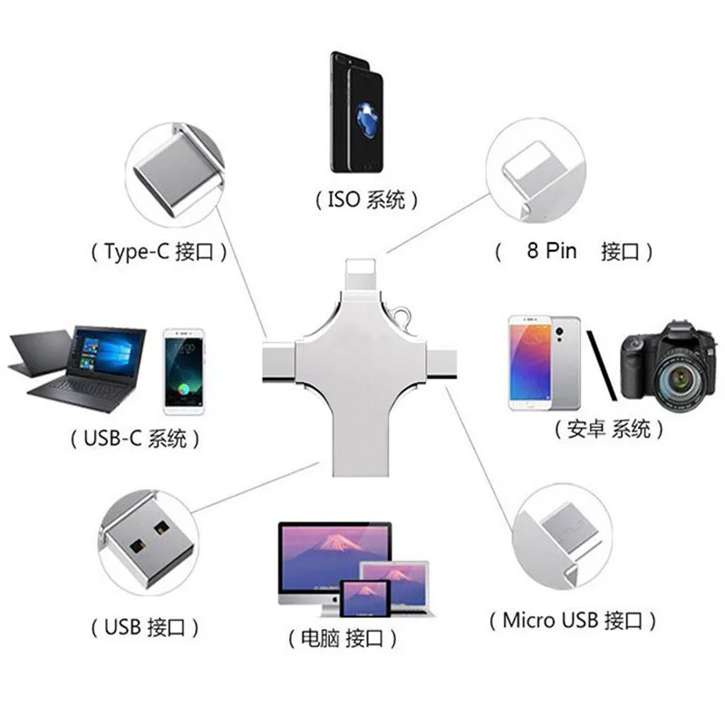 Pendrive, 16GB, 32GB, 64GB, 128GB, 256GB, 512GB,