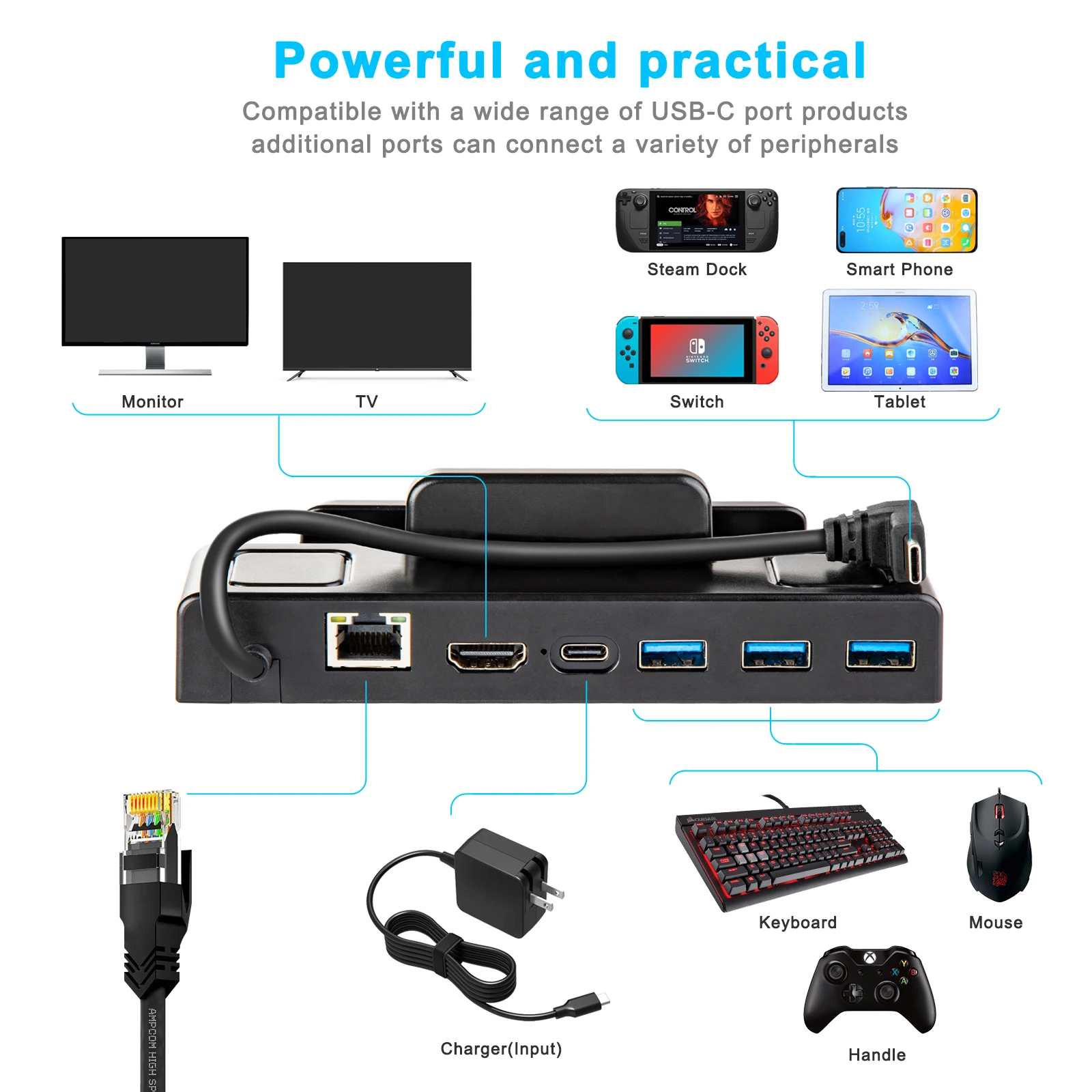 Dockingstation voor Steam Deck voor Rog Ally, 10 in 1 Dock Dockingstation voor Steam Deck voor Rog Ally, 10 in 1 Dock