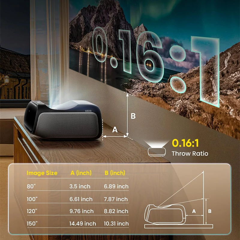 JMGO O2S 울트라 4K 트리플 레이저 프로젝터 글로벌 버전 0.16:1 투사비율 3600 ISO 루멘 넷플릭스 HDR10 돌비 비전 구글 TV