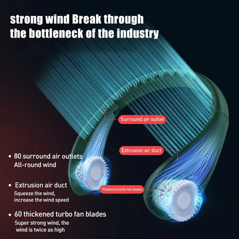 Ventilator portabil de gât suspendat, ventilator portabil de răcire USB, 360 de grade, cu bandă de gât, mini ventilator personal, 5000-3000Mah, reîncărcabil_voghion.com