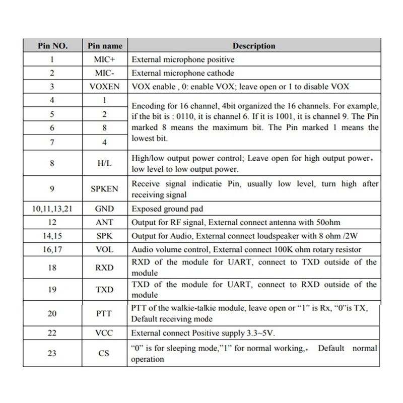 Radios SA828 All-In-One VHF Frequency 134Mhz -174Mhz 1W 3-5Km Embedded Walkie Talkie Module Easy To Use