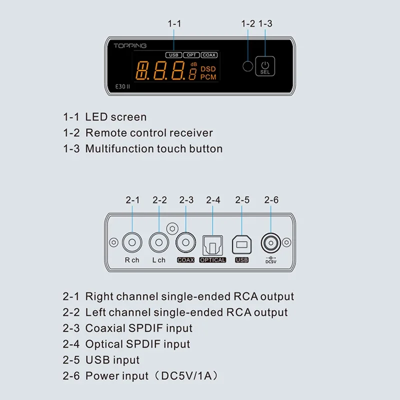 TOPPING E30II LITE AK4493s Decoder Support DSD512 PCM 32bit 768kHz with Remote Control DAC E30 II Lite