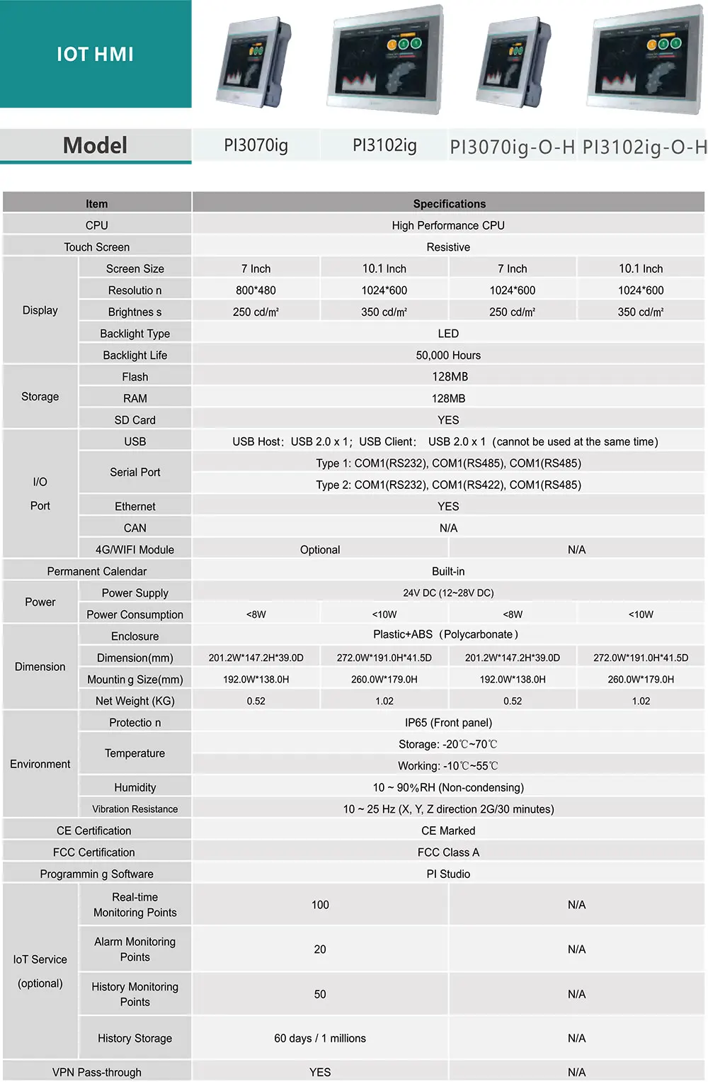 Description Picture 6 of itemWecon pi3102i PI3102ig C PI8102ig 10 Inch Brand New HMI with Ethernet Wifi 4G Human Machine Interface Industrial Display Screen