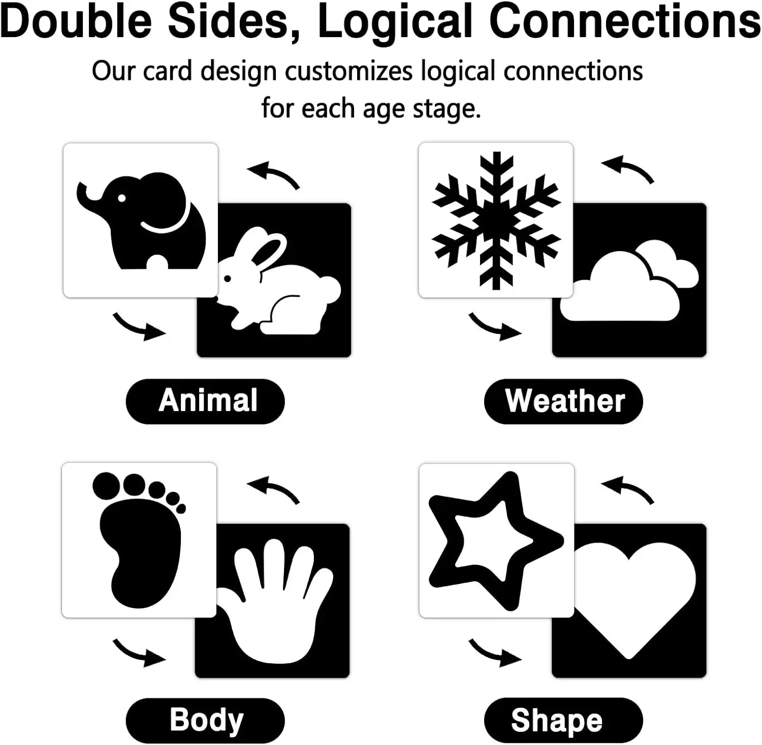 Baby Visual Stimulation Cards Montessori High Contrast Flash Card Infant Visual Early Education Learning Toys For Newborn Gifts 5