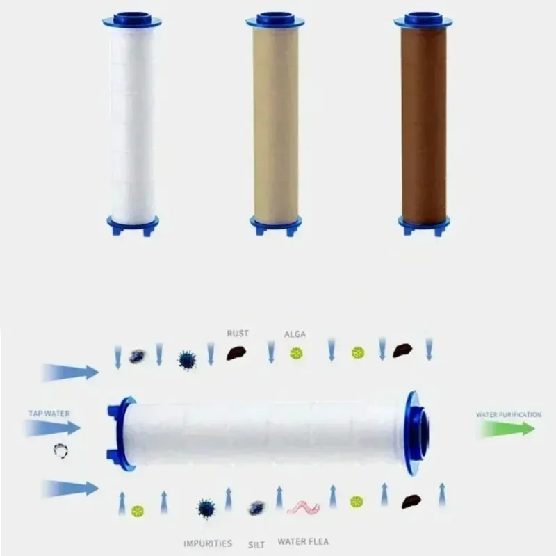5pcs Universal Shower Head Filter Set - PP Cotton Water Purification Cartridge for Chlorine Removal&Skin Protection,Easy-Install