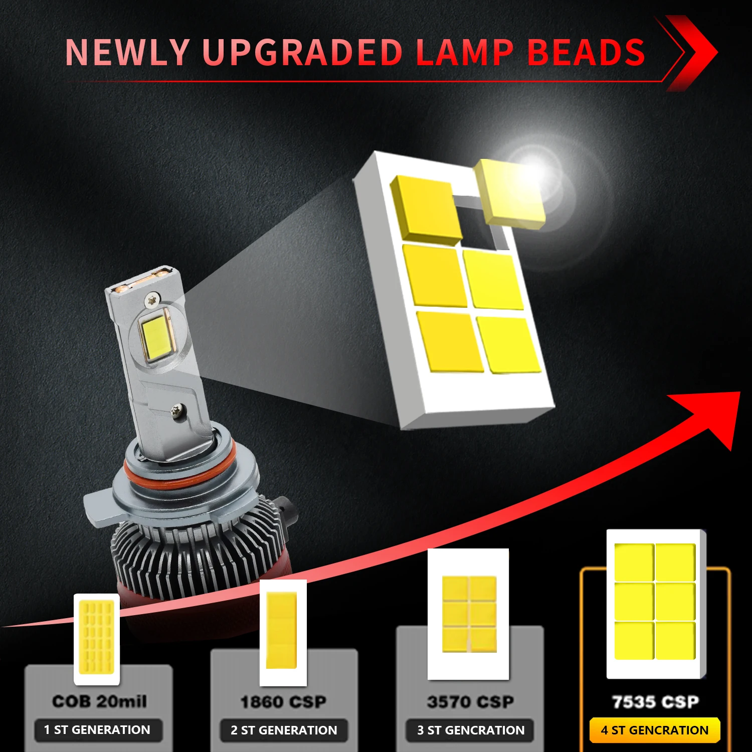 High Power Car LED HeadlightLamp 800W LED Bulb Canbus 7535 Chip 12v 24v Canbus