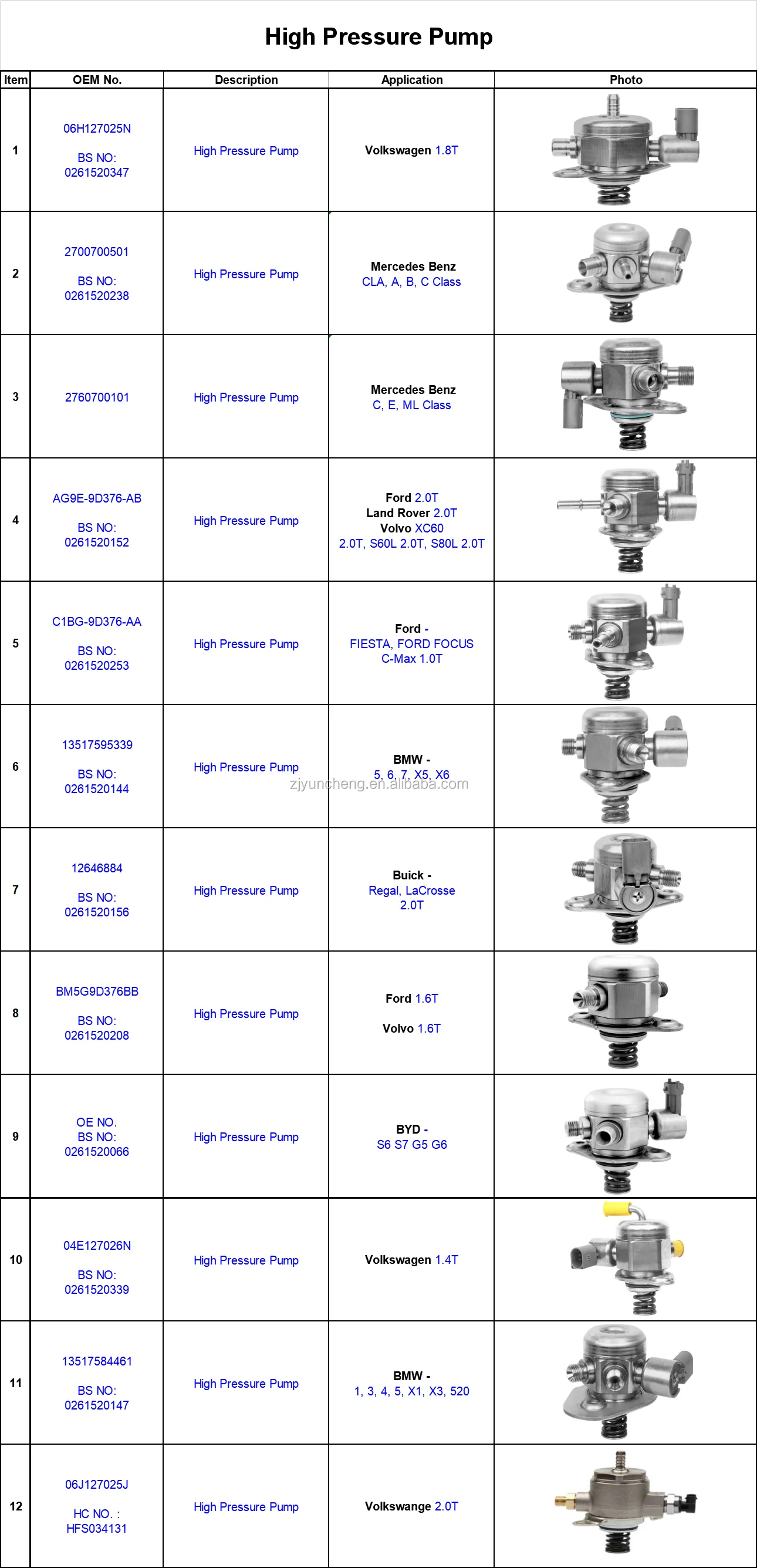 For 328I 528I X1 X3 X5 X6 High pressure fuel pump 13518604229  