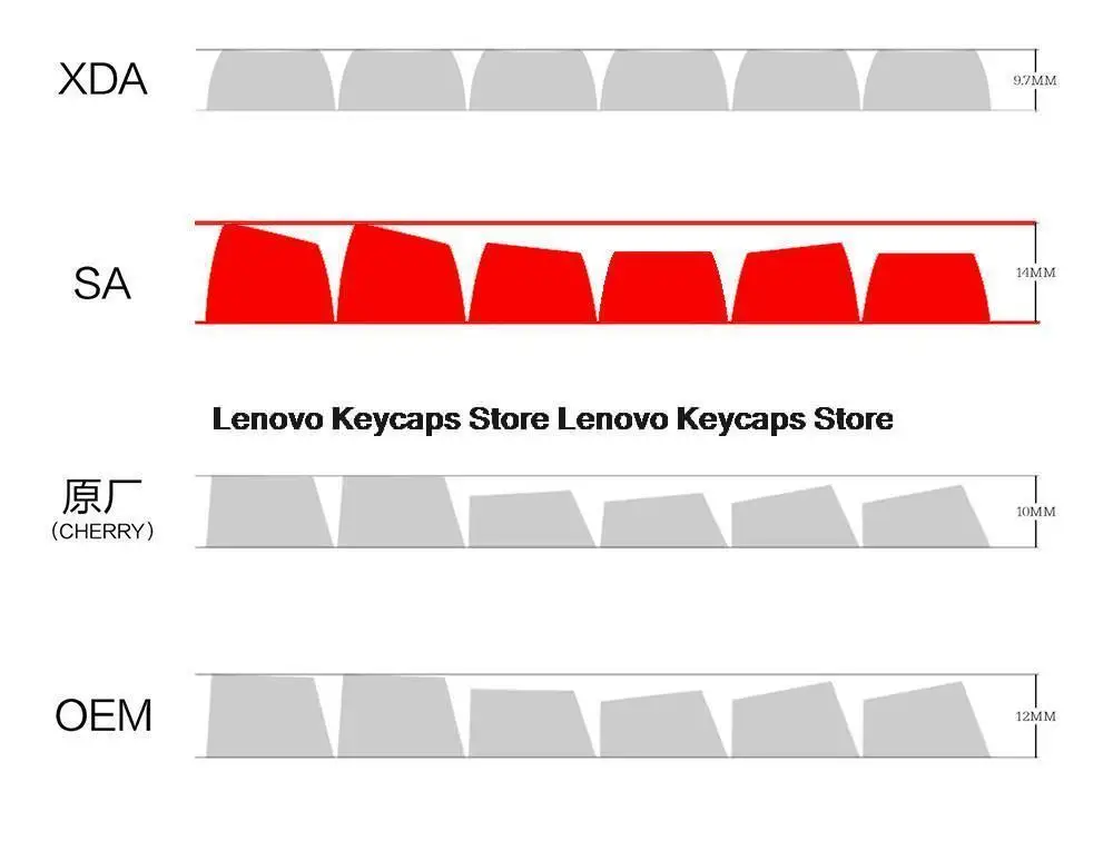 Keycap Pbt Personalizado para Teclado Mecânico Sea Salt Lemon Gmk Tiro Duplo SA Perfil Key Caps Cherry mx Switch 160 Chaves - Imagem 4