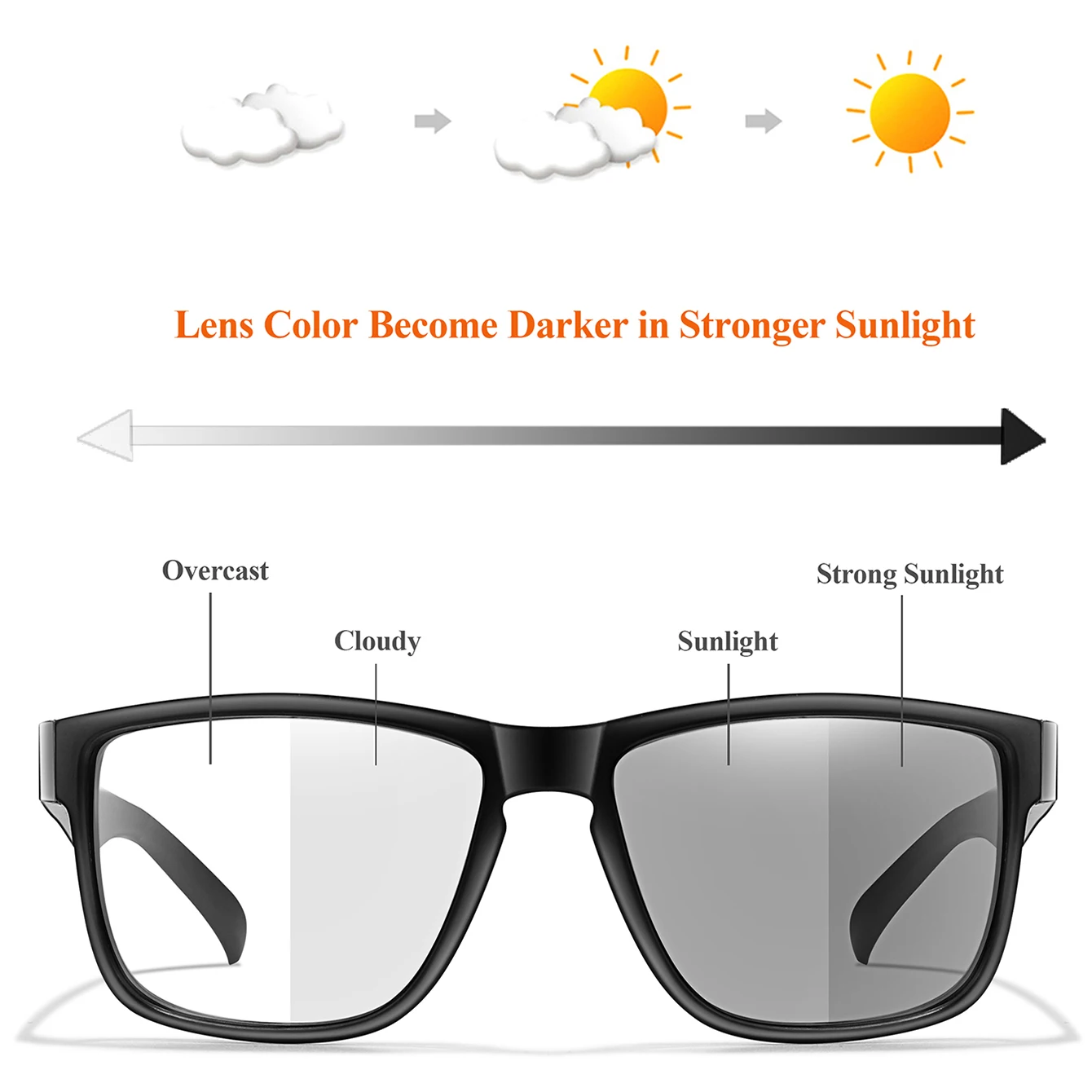 Photochromic Reading Glasses for Men and Women