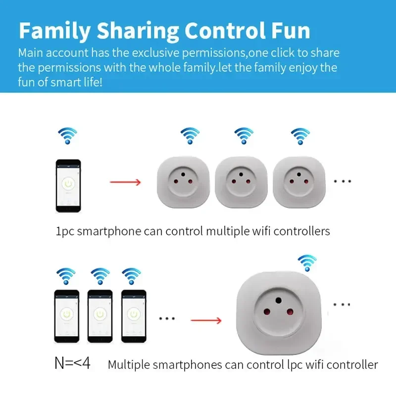 Smart WiFi Power Plug with App Control – Compatible with Alexa and Google Assistant