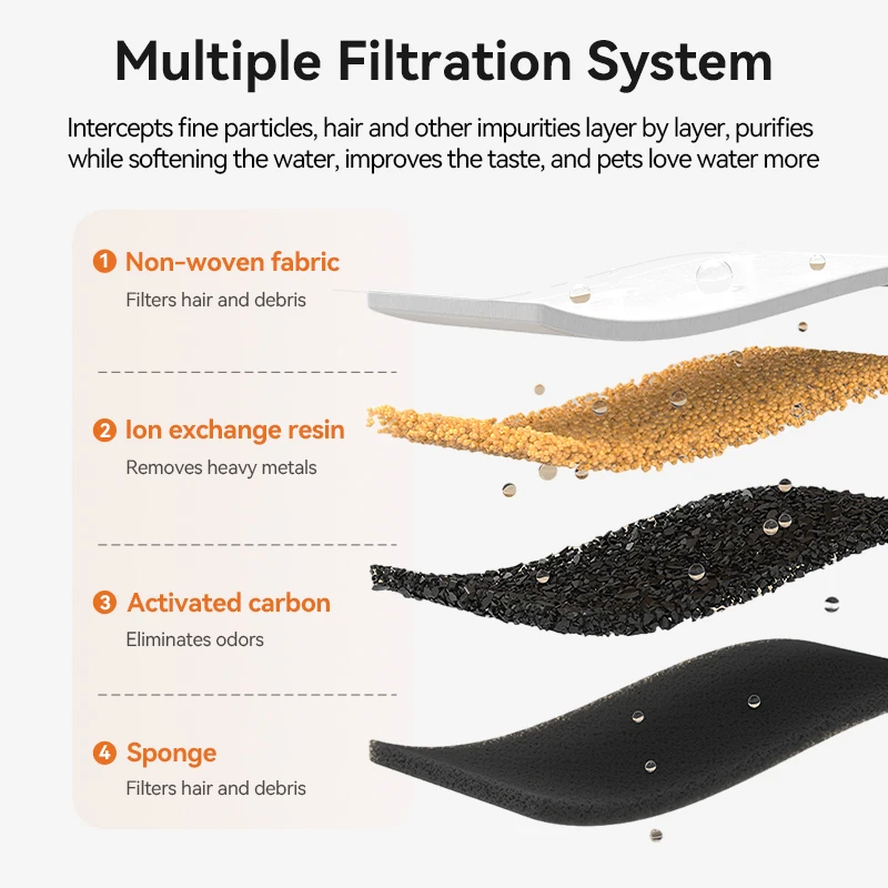 ROJECO Fuente Agua Gatos Inalámbrica 3.2L Acero Inoxidable 4000mAh, Dispensador + Filtros Repuesto - Image 2