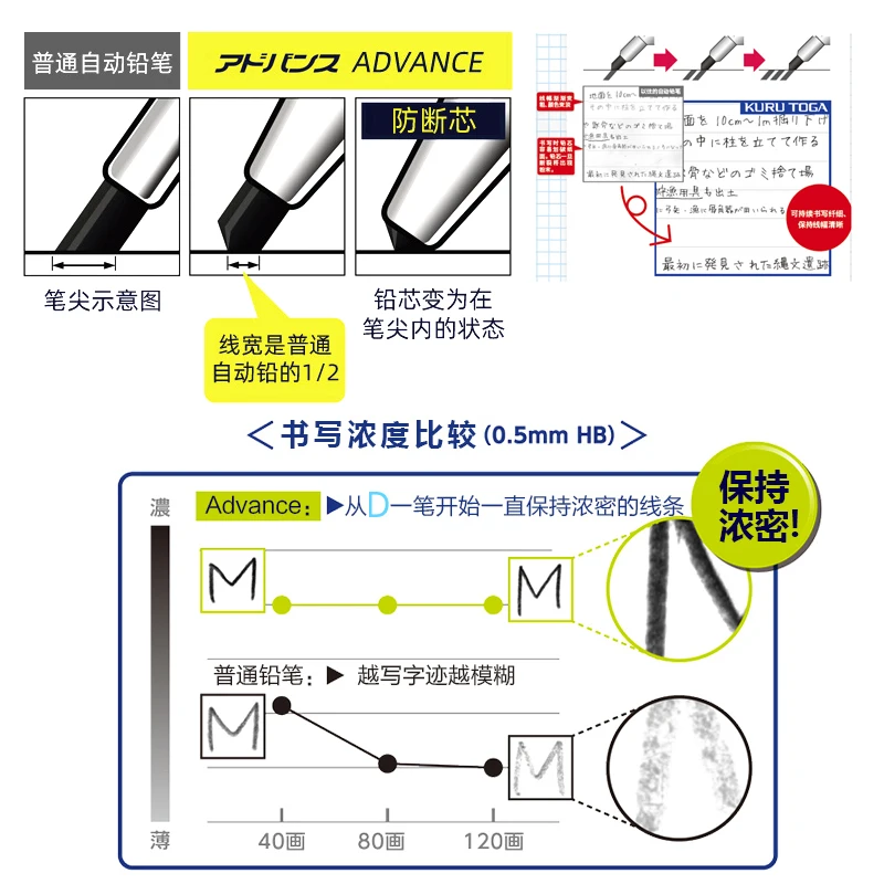 Uni Kuru Toga Metallic Mechanical Pencil 0.5MM Lead Advance Upgrade Model M5-1030 Automatic Rotation Japanese School Stationery 5
