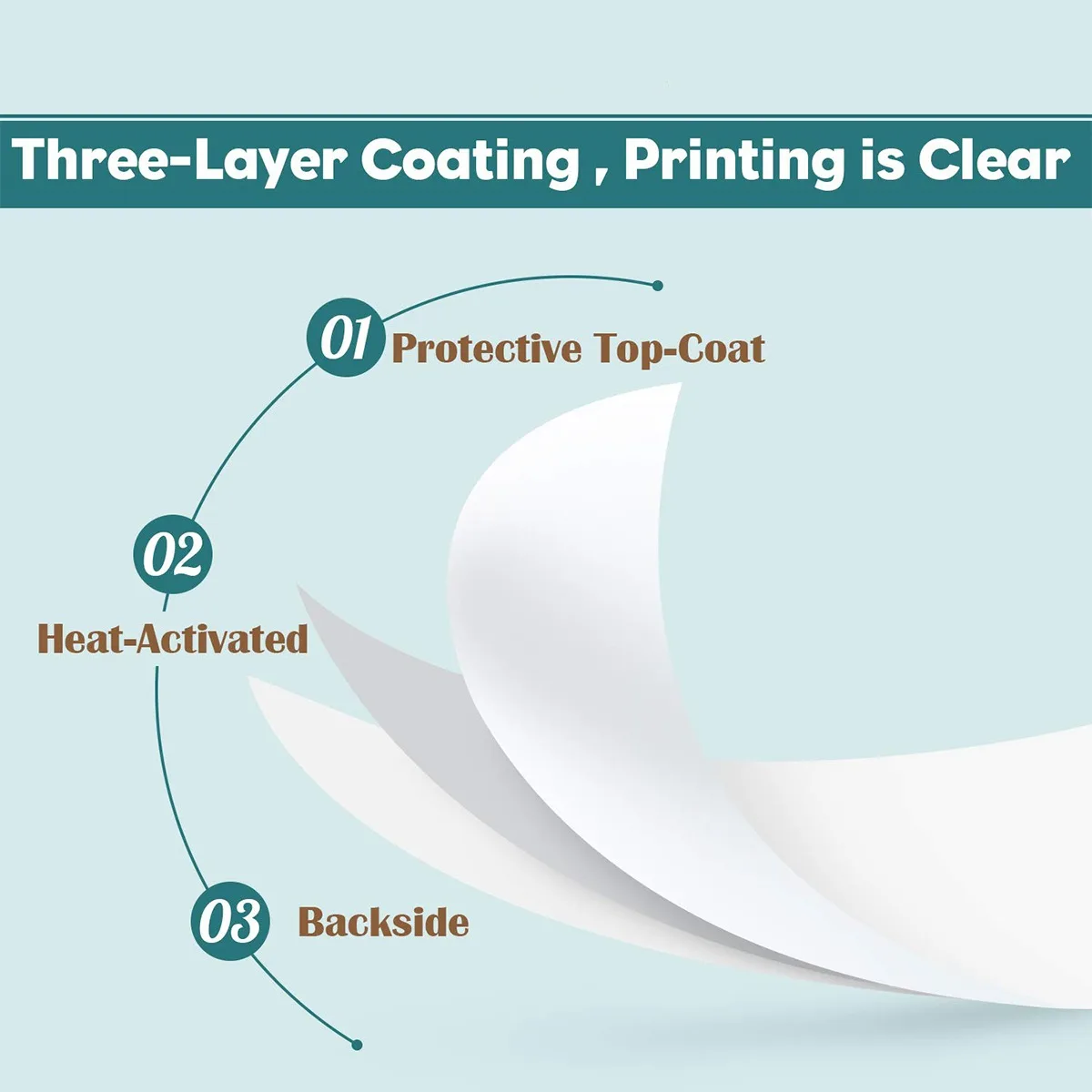 3 1/8 x 50 Thermal Paper (80mm x 50m) for Square POS System, Register Thermal Receipt Paper Rolls for TM-T88III,TM-T88IV,TM-T88V