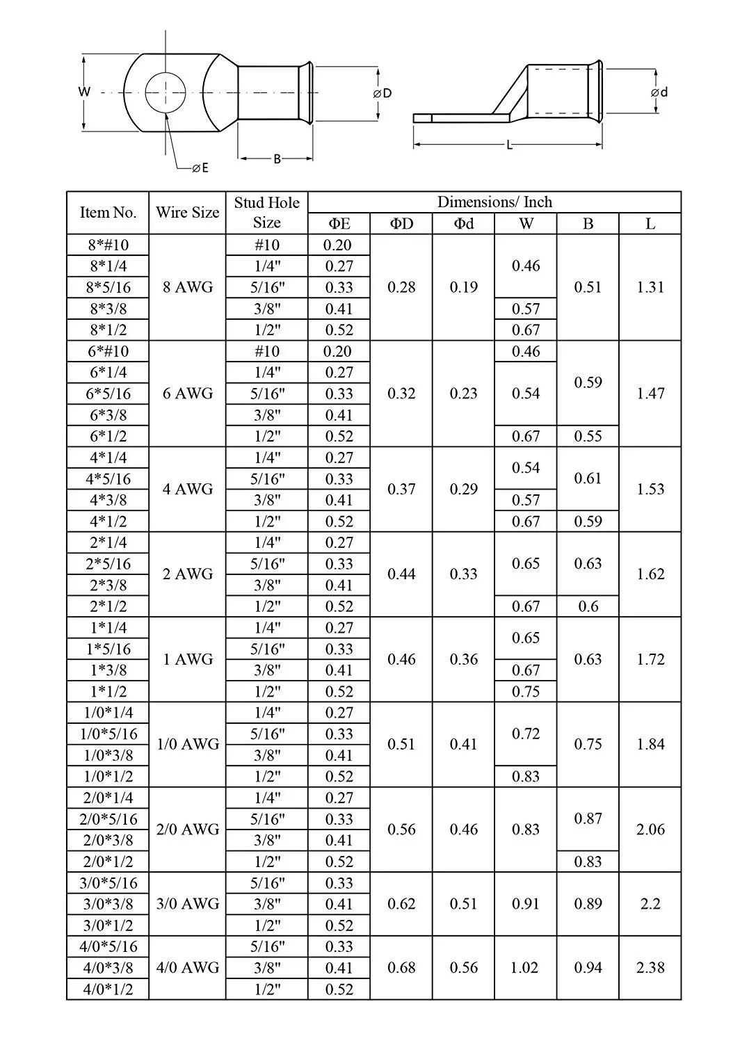 베어 구리 케이블 와이어 러그 링 터미널 배터리 용접 커넥터, 2/0AWG M6/M8/M10/M12, 10/25PCs