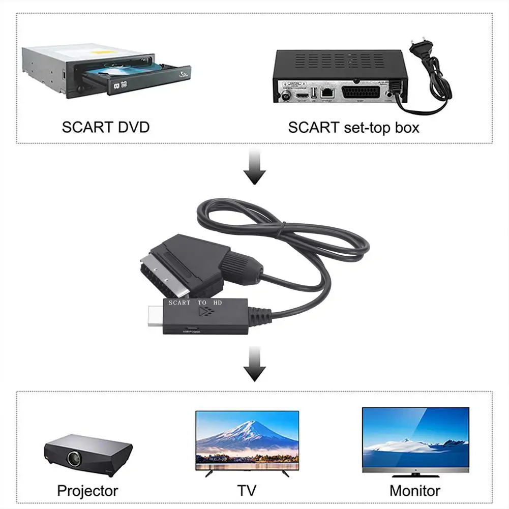 Scart Auf Hdmi-kompatibel Audio Video Converter Kabel 1M Adapter Umwandlung Kabel Für HDTV DVD STB Zubehör Stecker und Spielen