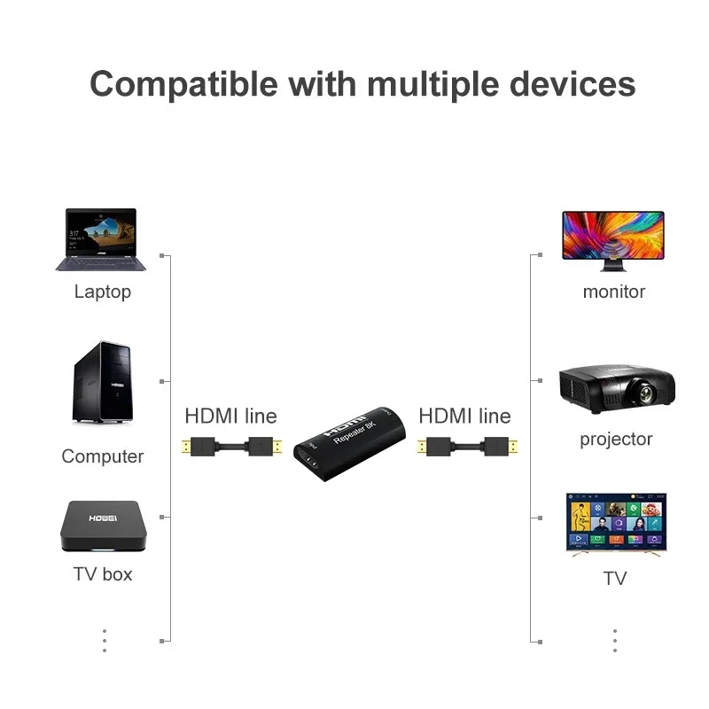 8k Repeater 30M 8K@60Hz 4K@120hz HDMI Cable Extender Signal Repeater Amplifier Booster Adapter Hdmi 2.1 HDR 3D Video Converter