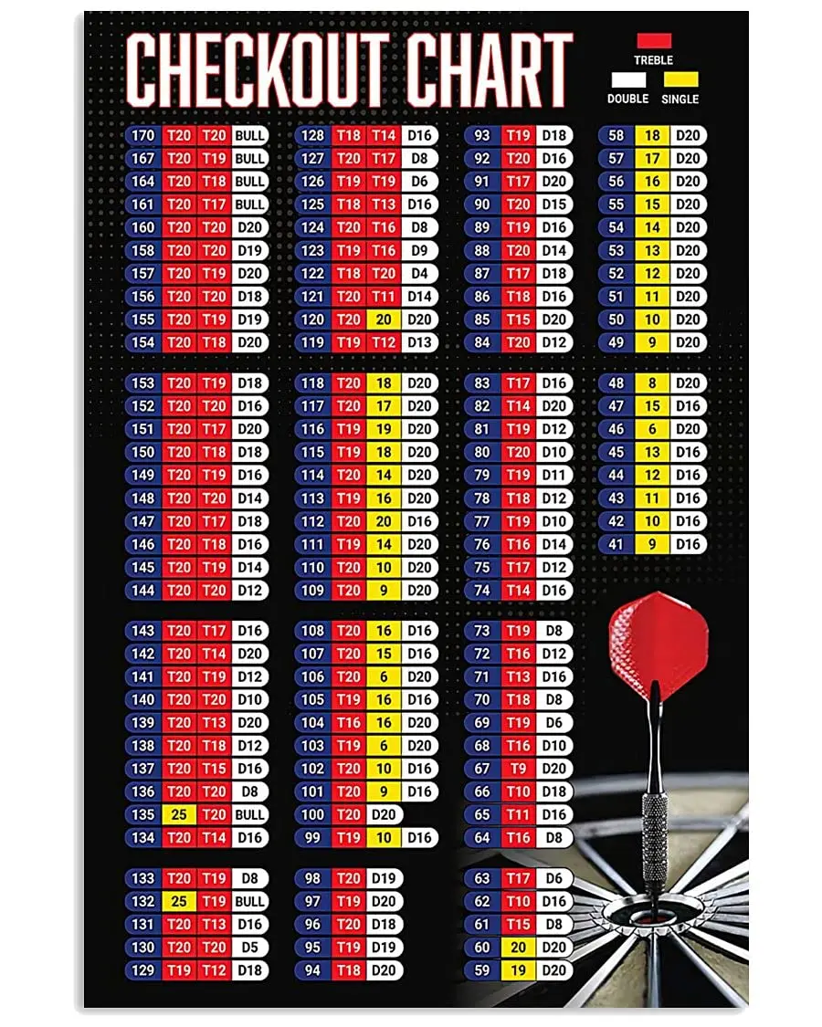 

Darts Player Guide Metal Signs Checkout Chart Tin Poster Darts Club Wall Decor Darts Knowledge Tin Plaque Chess Room Home Bar