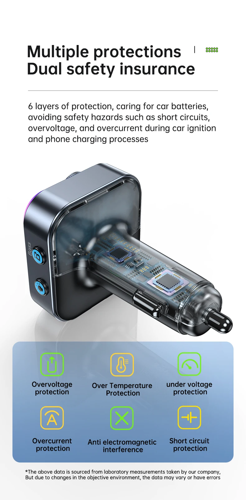 66W Fast Car Charger Bluetooth 5.4 FM Transmitter Wireless Radio Handsfree Calli
