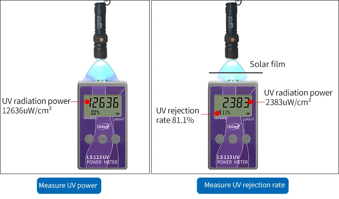 Portable UV Meter LS123 Measure Ultraviolet Radiation Power Intensity Radiance D