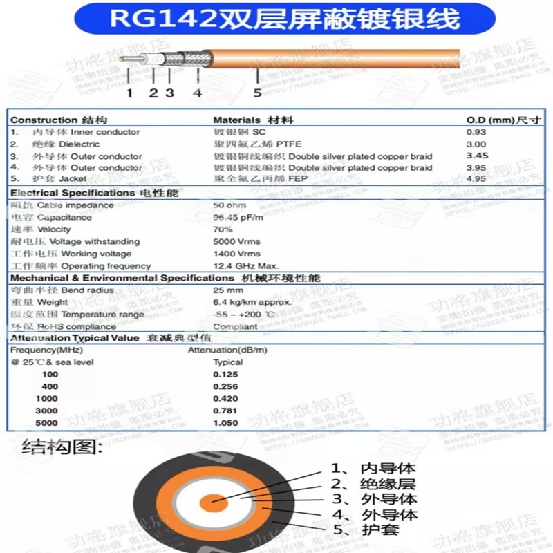 rf coaxial pigtail jumper adaptador em linha reta novo
