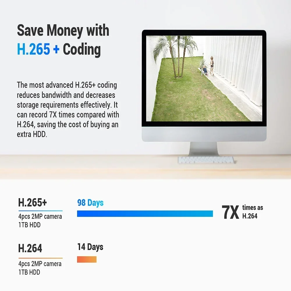 ANNKE 5MP 32채널 H.265+ 보안 DVR NVR 레코더 원격 접속 5 in 1 HD DVR 가정용 보안 카메라 시스템