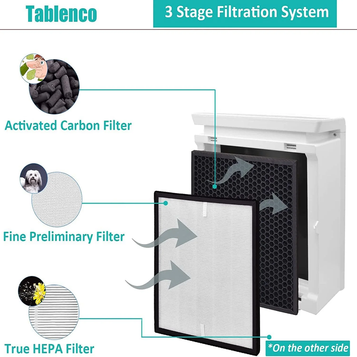 Détail des couches du filtre HEPA H13 et charbon actif pour Levoit LV-PUR131, montrant la structure.